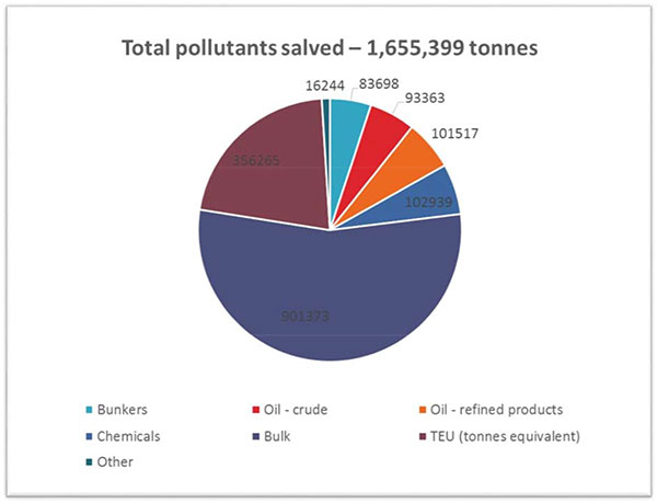 ISU-Pollution-Prevention-Survey-2014-News-Release-3