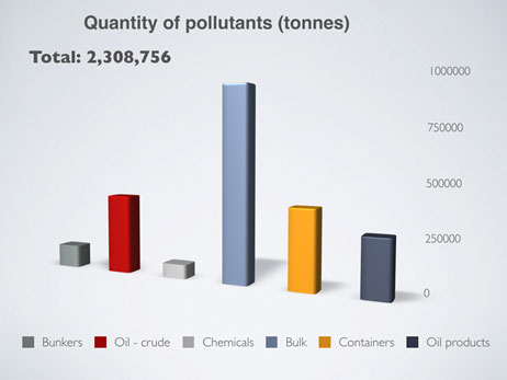 ISU’s Annual Pollution Prevention Survey 2019 Pollutants